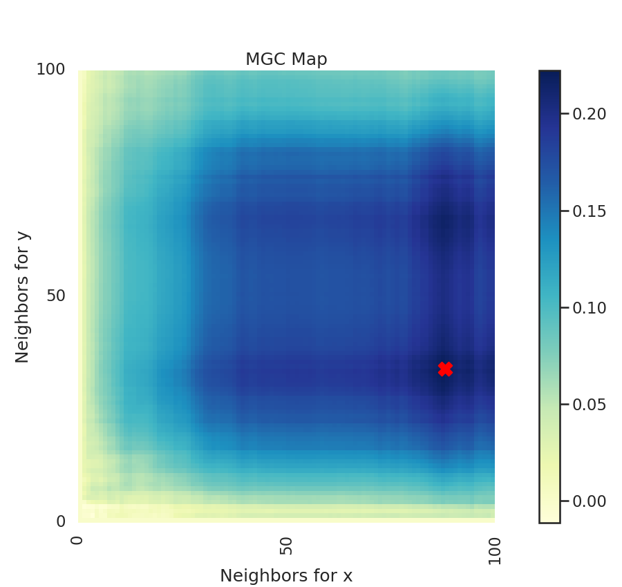 MGC Map